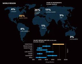 2017年軟件開(kāi)發(fā)薪酬調(diào)查 軟件開(kāi)發(fā)引領(lǐng)高薪風(fēng)潮
